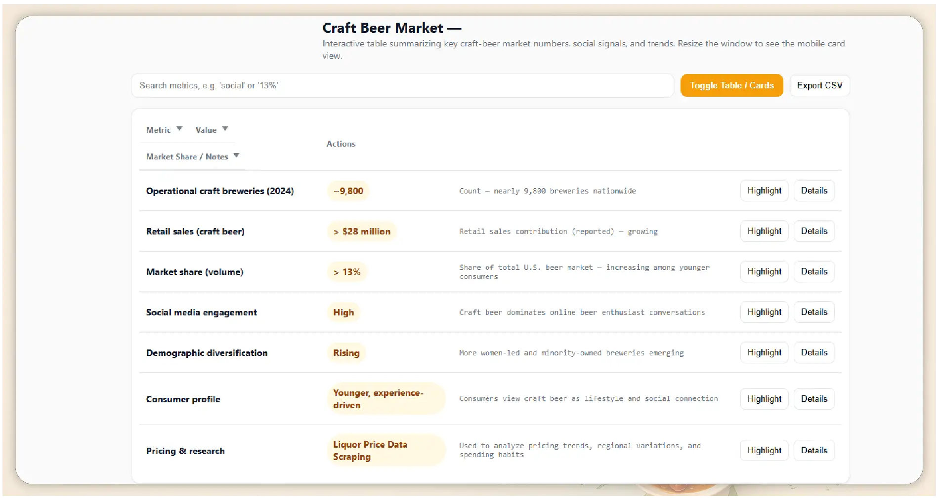 Craft Beer Market Growth and Numbers